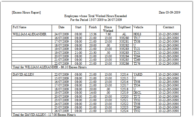 excess hours period