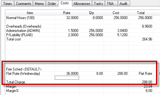 shift costs